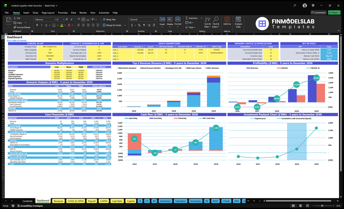 Financial model of medical resource warehouse Scenario control navigation desk, basic financial data, revenue mix, profitability, cash flow and repayment charts