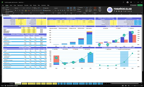 Medical Supply Store Financial Model dashboard summarizing key KPIs, runway/cash and performance with a dynamic dashboard, investor-ready charts to fix cash-flow blind spots and present results.