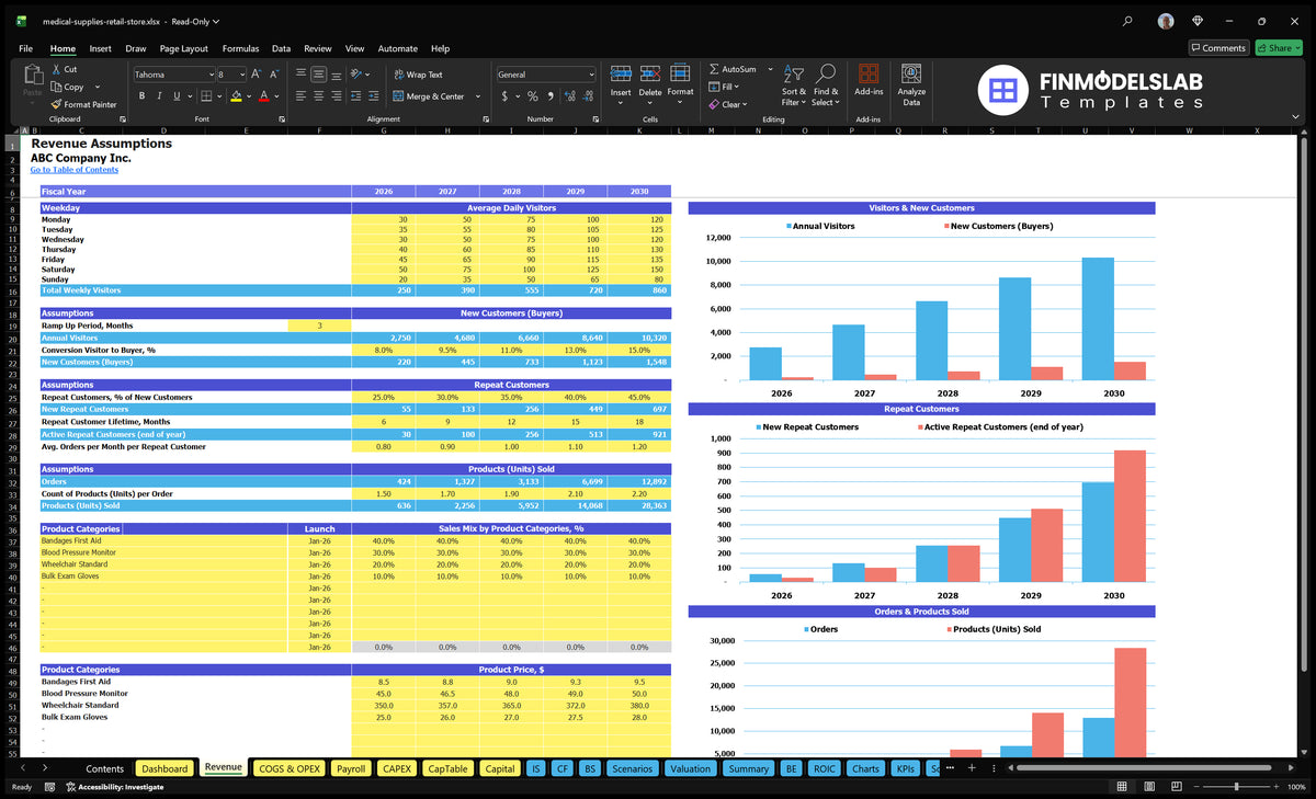 spreadsheet of revenue of the financial model in the medical delivery shop with assumptions concerning visitors, conversions, recurring customers, product mixes and prices