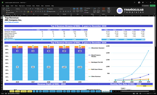 medical supplies retail store financial model top revenue financialmodelslab