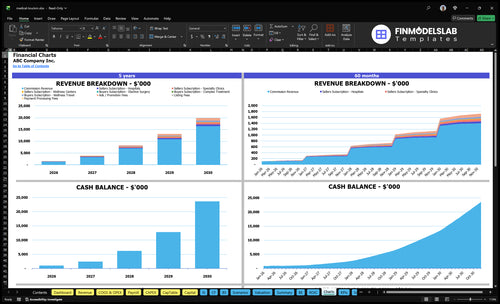 medical tourism financial model charts financialmodelslab