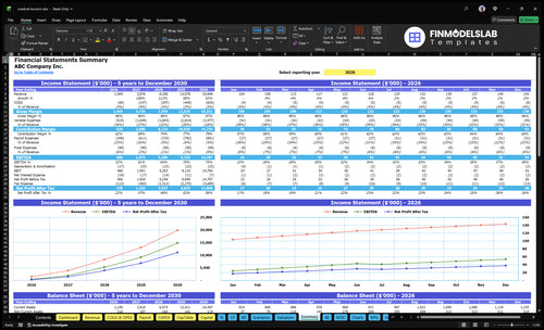 medical tourism financial model summary financialmodelslab