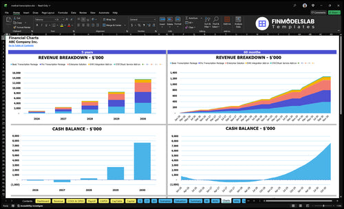 medical transcription financial model charts financialmodelslab