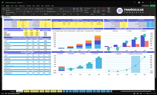 medical transcription financial model dashboard financialmodelslab