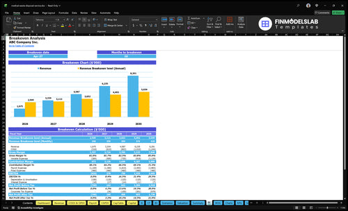 medical waste disposal service financial model break even financialmodelslab