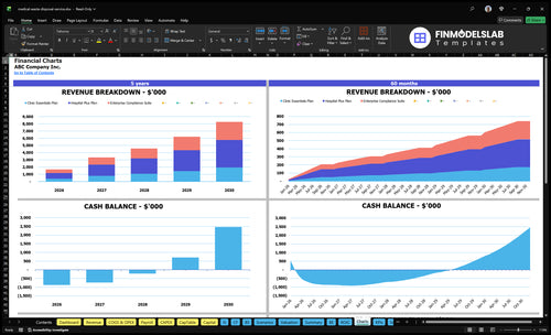 medical waste disposal service financial model charts financialmodelslab