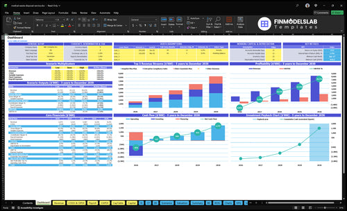 medical waste disposal service financial model dashboard financialmodelslab