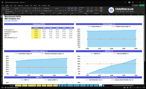 medical waste disposal service financial model kpis financialmodelslab