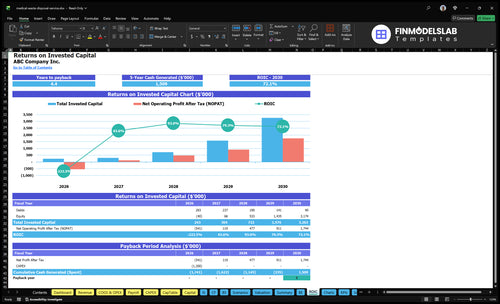medical waste disposal service financial model roic financialmodelslab