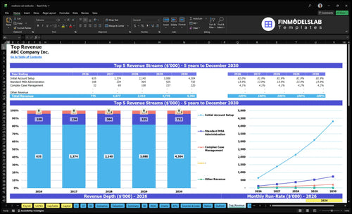 medicare set aside financial model top revenue financialmodelslab