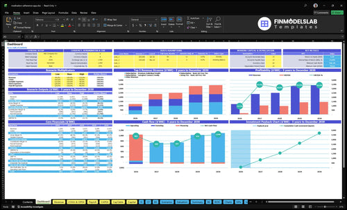 Medication Adherence App Financial Model dashboard summarizing key KPIs, runway/cash and performance with a dynamic dashboard, investor-ready charts to expose cash-flow blind spots.