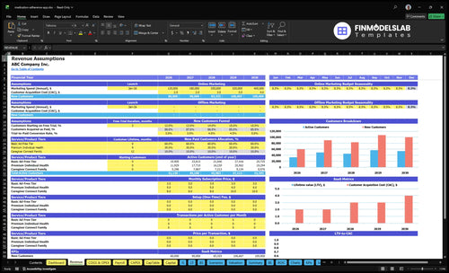 medication adherence app financial model revenue financialmodelslab