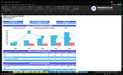 medication adherence app financial model roic financialmodelslab