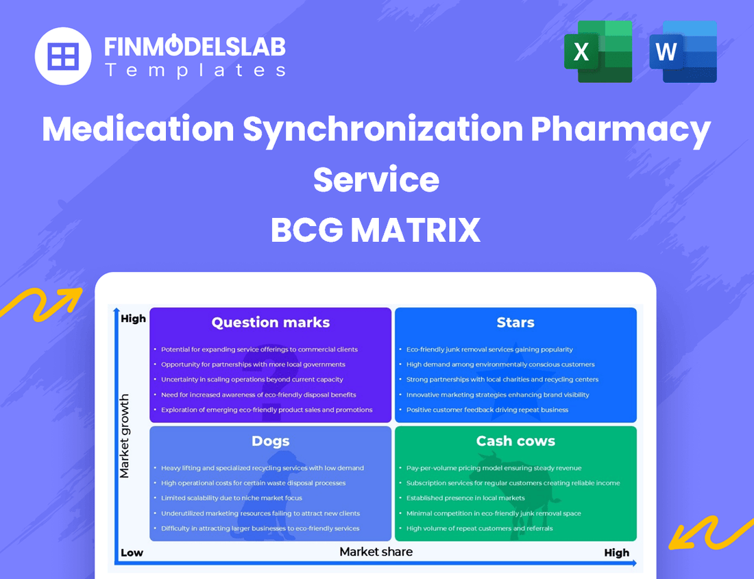 Medication Synchronization Pharmacy Service BCG Matrix