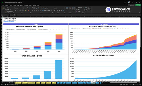 medication synchronization financial model charts financialmodelslab