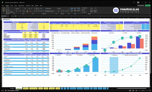 medication synchronization financial model dashboard financialmodelslab