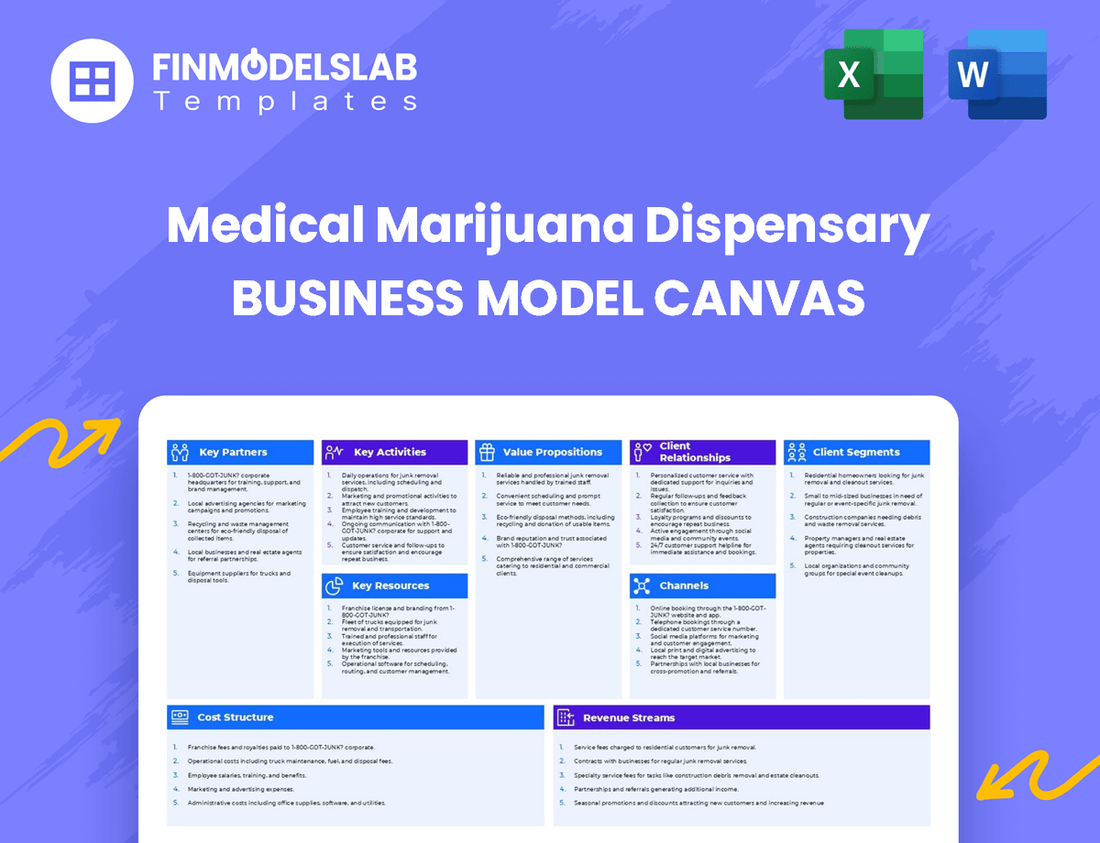 Medical Marijuana Dispensary Business Model Canvas