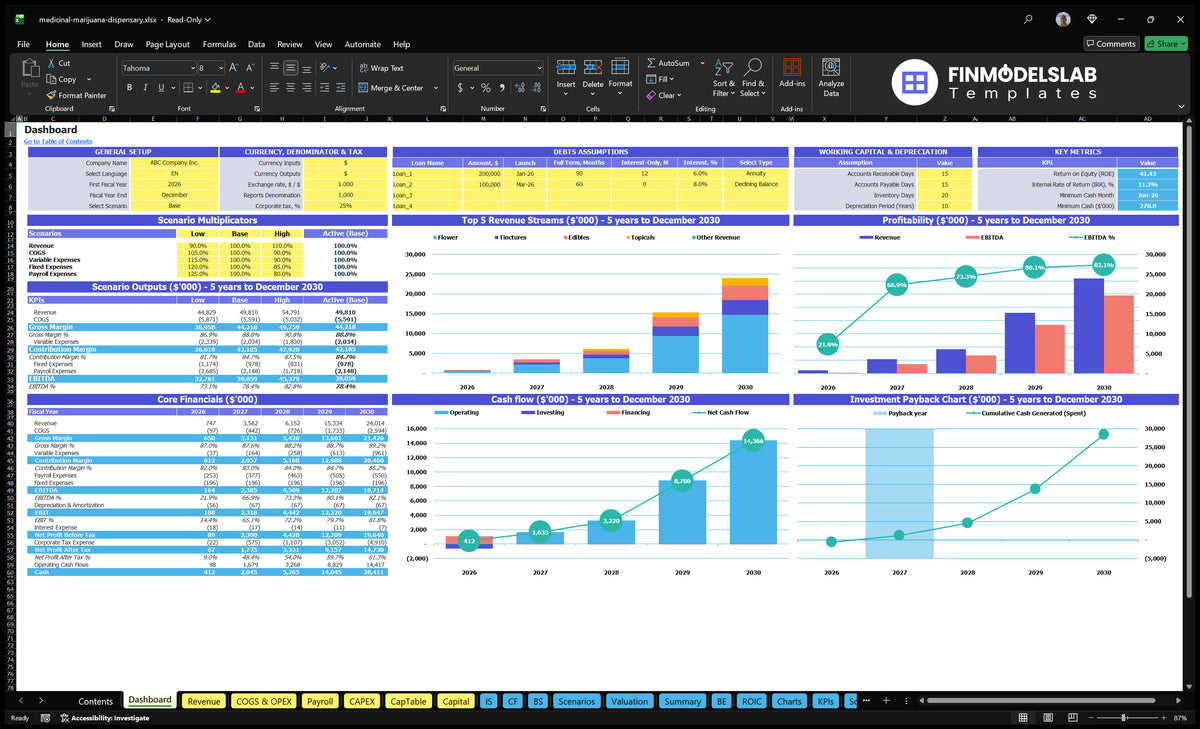 Medical Marijuana Dispensary Financial Model Dashboard with configuration control, scenario output, revenue mix, profitability, cash flow and return charts