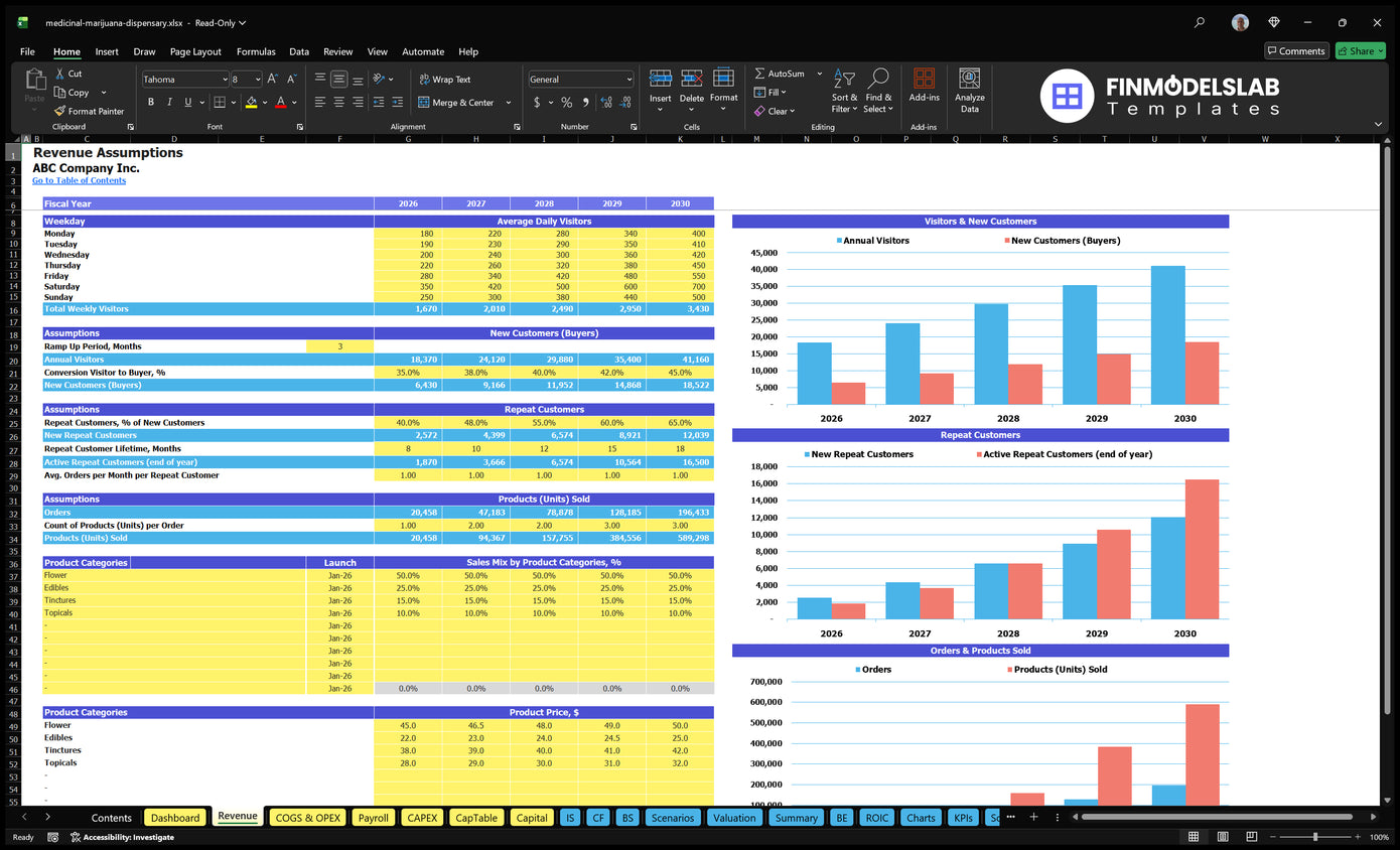 Marijuana Dossier Financial Model Medical Revenue Card with guest, buyer, repeat client, product-mix and price inputs