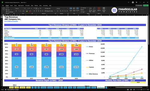 medicinal marijuana dispensary financial model top revenue financialmodelslab