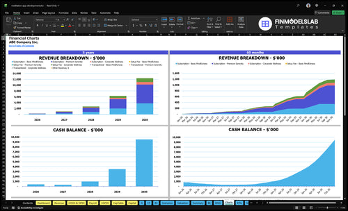 meditation app development financial model charts financialmodelslab