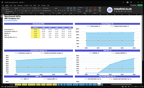 meditation app development financial model kpis financialmodelslab