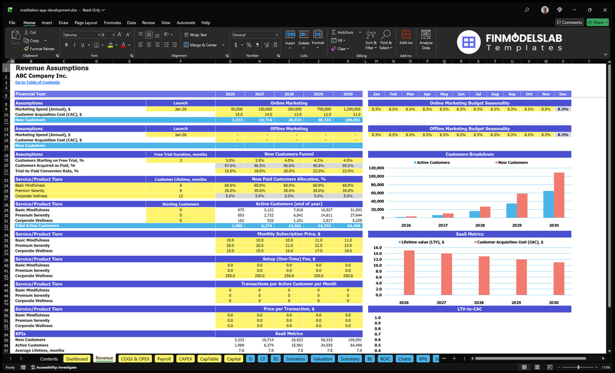 Meditation App Financial model Worksheet with marketing, CAC, customer funnel, subscription levels, active customers, prices and metrics SaaS
