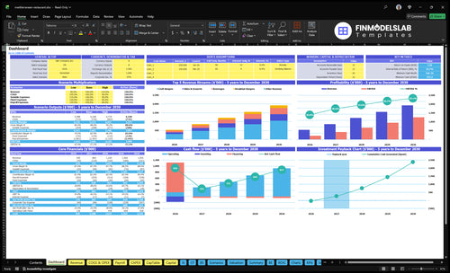 mediterranean restaurant financial model dashboard financialmodelslab