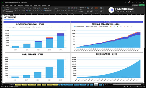 meeting conference planning firm financial model charts financialmodelslab