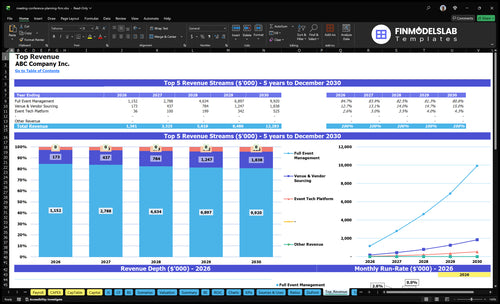 meeting conference planning firm financial model top revenue financialmodelslab