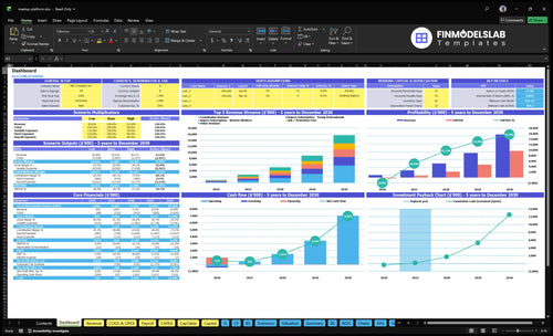 Event Meetup Platform financial model dashboard summarizing key KPIs, runway/cash and performance with a dynamic dashboard, investor-ready charts and clarity to avoid cash-flow blind spots.