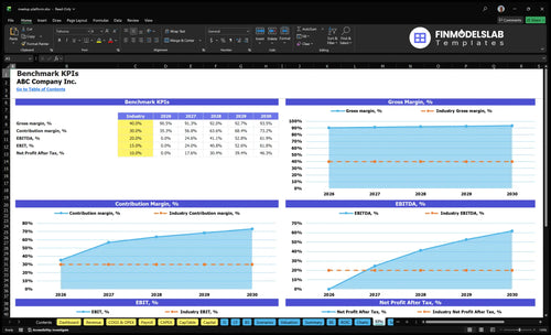 meetup platform financial model kpis financialmodelslab