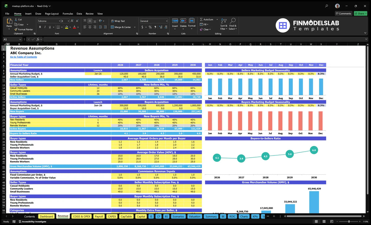 Meetup Financial Statements Meetup Platform Financial Model Template (Excel)