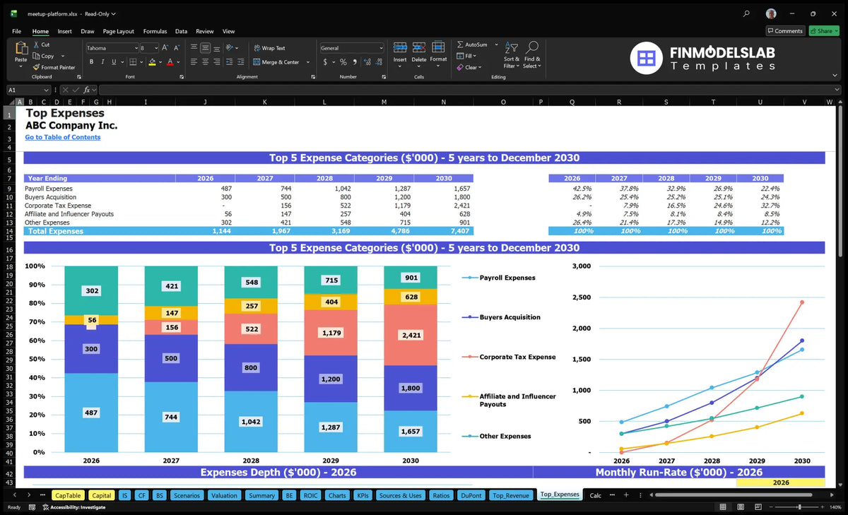 Meetup Platform Financial Model Template (Excel)