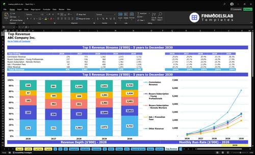 meetup platform financial model top revenue financialmodelslab