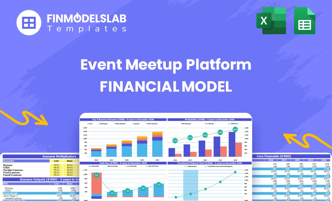 Event Meetup Platform Financial Model - dashboard summarizing key KPIs, runway and cash position with investor‑ready visuals to track bookings, revenue per event, and overall performance metrics.