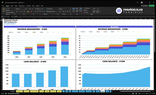mens grooming service financial model charts financialmodelslab