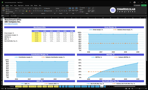 mens grooming service financial model kpis financialmodelslab