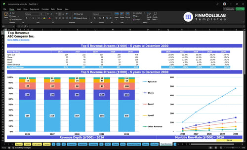 mens grooming service financial model top revenue financialmodelslab
