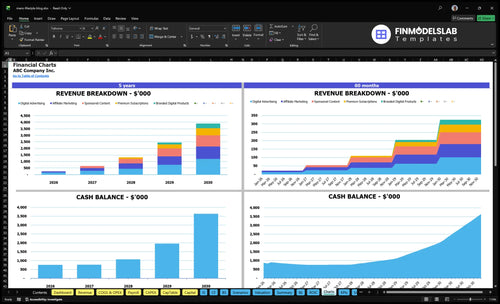 mens lifestyle blog financial model charts financialmodelslab