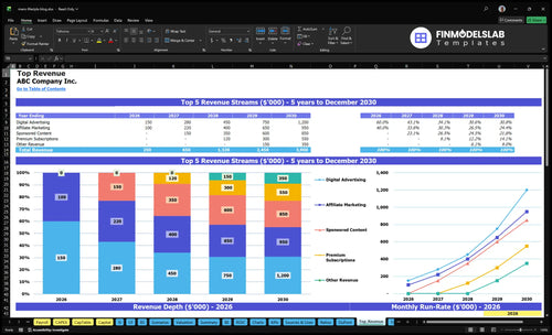 mens lifestyle blog financial model top revenue financialmodelslab