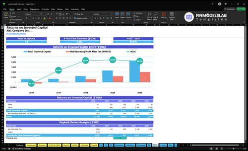 mental health clinic financial model roic financialmodelslab