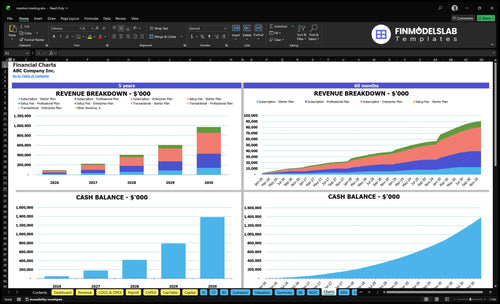 mention tracking financial model charts financialmodelslab