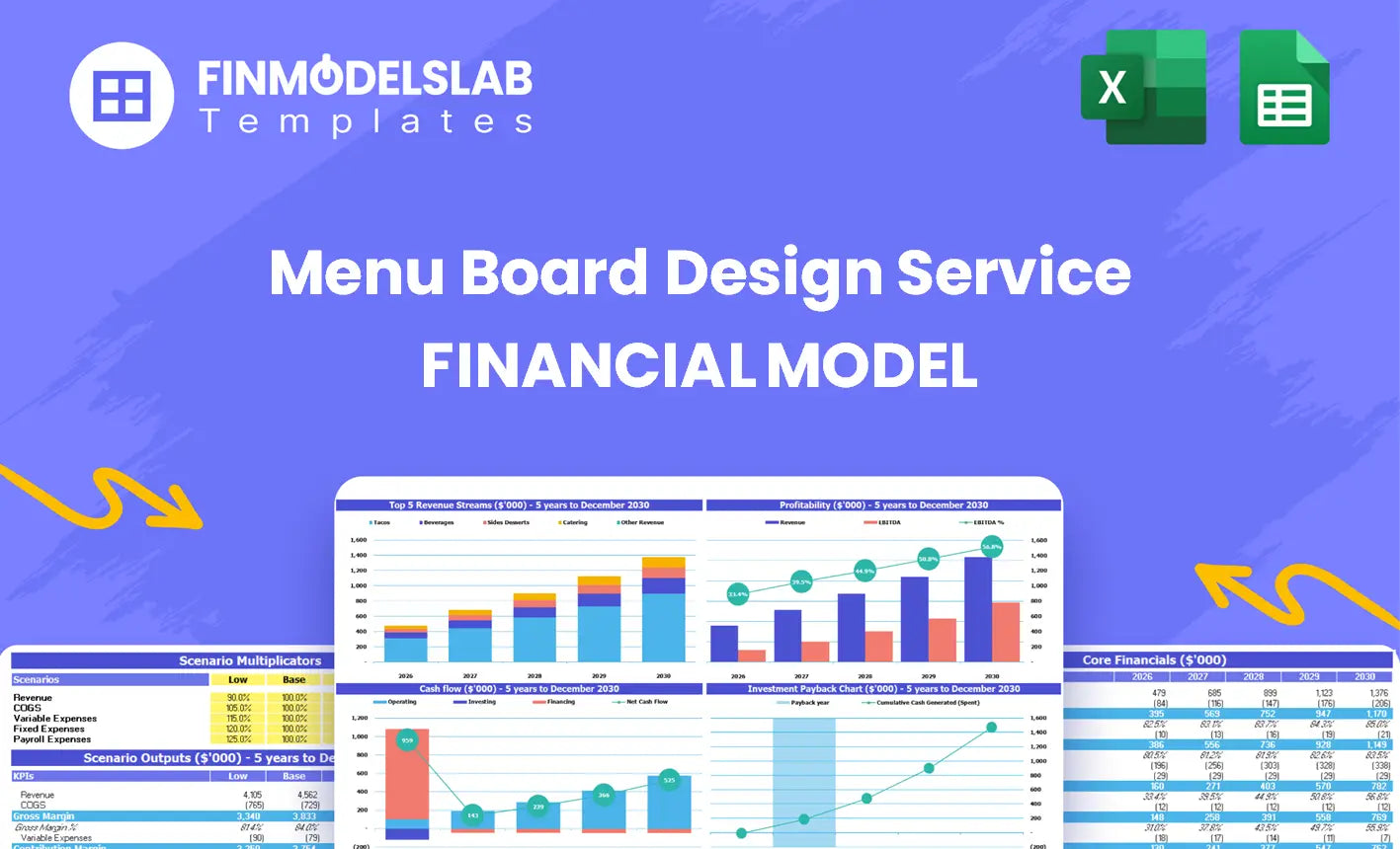 Menu Forecasting Menu Board Design Service Model: 4-Mo Breakeven, 31% IRR, 5Y Forecast