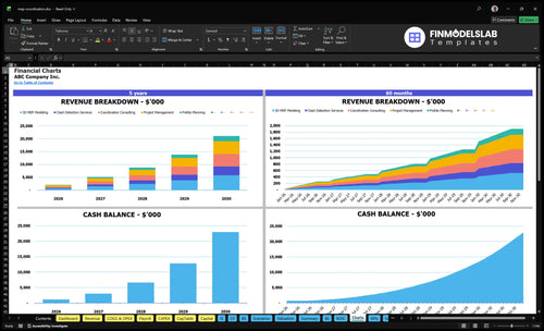 mep coordination financial model charts financialmodelslab