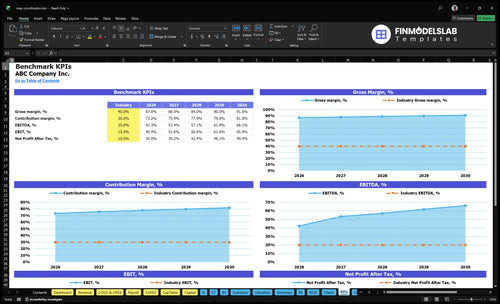 mep coordination financial model kpis financialmodelslab