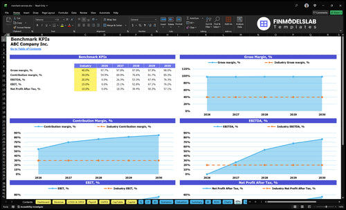 merchant services financial model kpis financialmodelslab