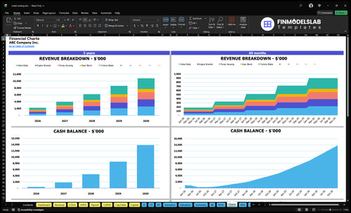metal casting financial model charts financialmodelslab