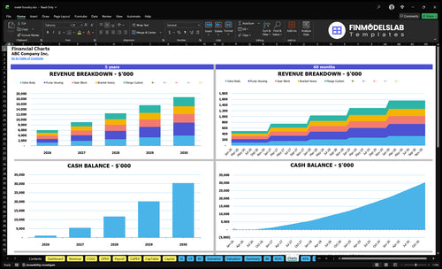 metal foundry financial model charts financialmodelslab
