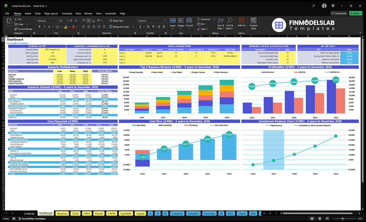 Metal Foundry Dashboard with configuration model, scenario outputs, basic finance, revenue mix, profitability, cash flow and return charts
